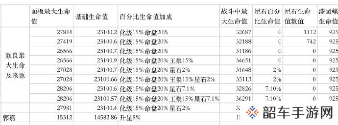 如鸢/代号鸢的生命值和攻击力计算公式