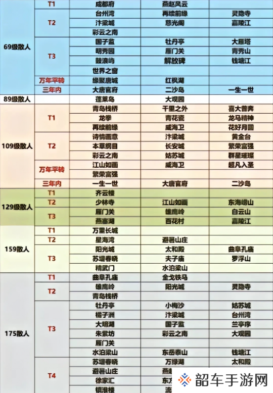 梦幻西游百服平转即将开启，散人应该选哪些服务器呢？