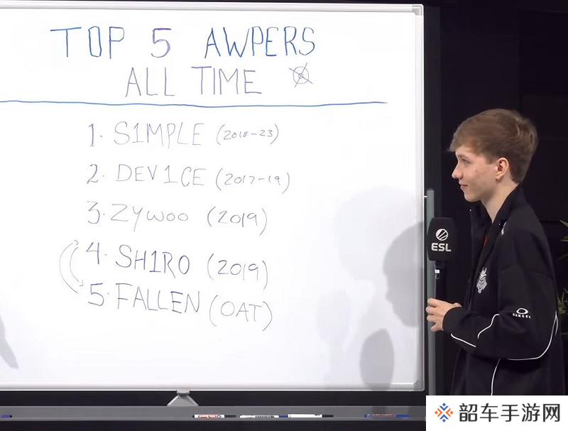 m0NESY评选CS历史TOP5狙击手：2018-2023版s1mple居榜首