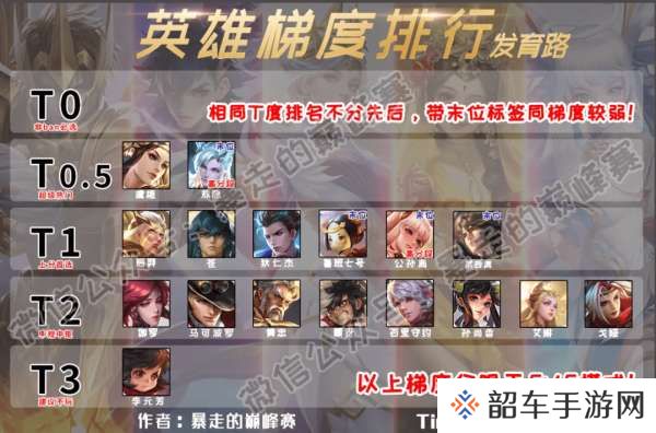 最新射手梯度：虞姬敖隐登顶，李元芳全射手优先级最低