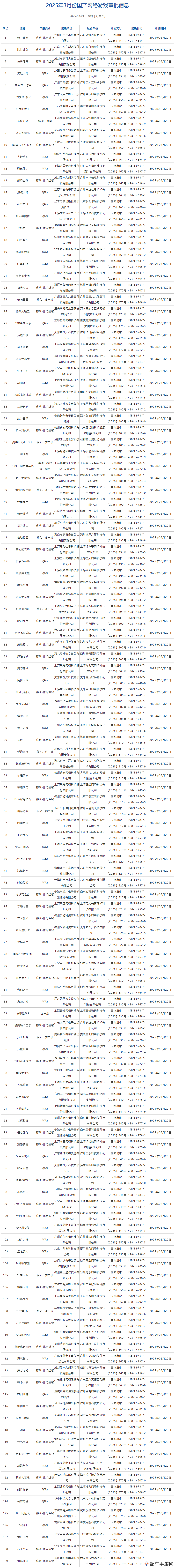 2025年3月国产+进口游戏版号发布