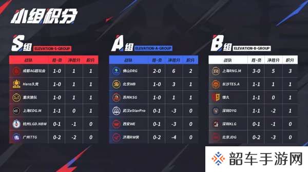 [前瞻]狼队、Hero争夺S组榜首，ES能否复仇WE？