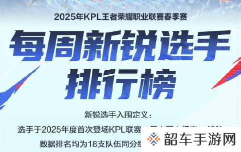 周新锐选手排行榜公布：佳心第三，深巅第四，句号升至十一