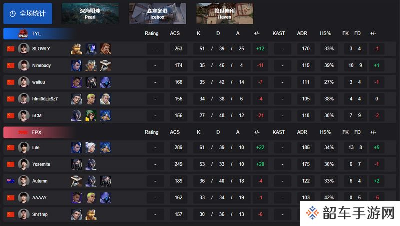 【VCT CN 第一赛段】TYLOO 1-2 FPX，小组赛Alpha