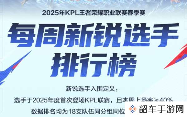 每周新锐选手排行榜公布：小雪高居第二，句号冲到第三