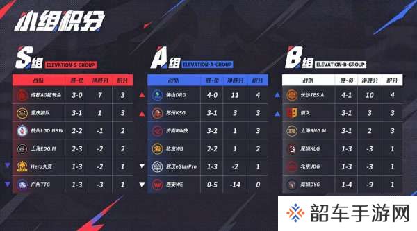[前瞻]Hero战S组最强战力，RNGM能否B组第二？