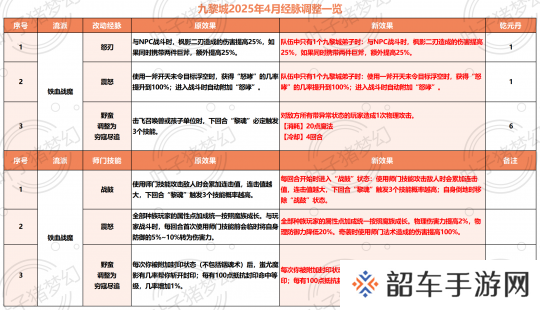 梦幻西游四月调整引发九黎玩家建群抗议，第一山贼震撼面世